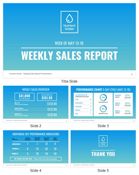 monthly sales report template ppt